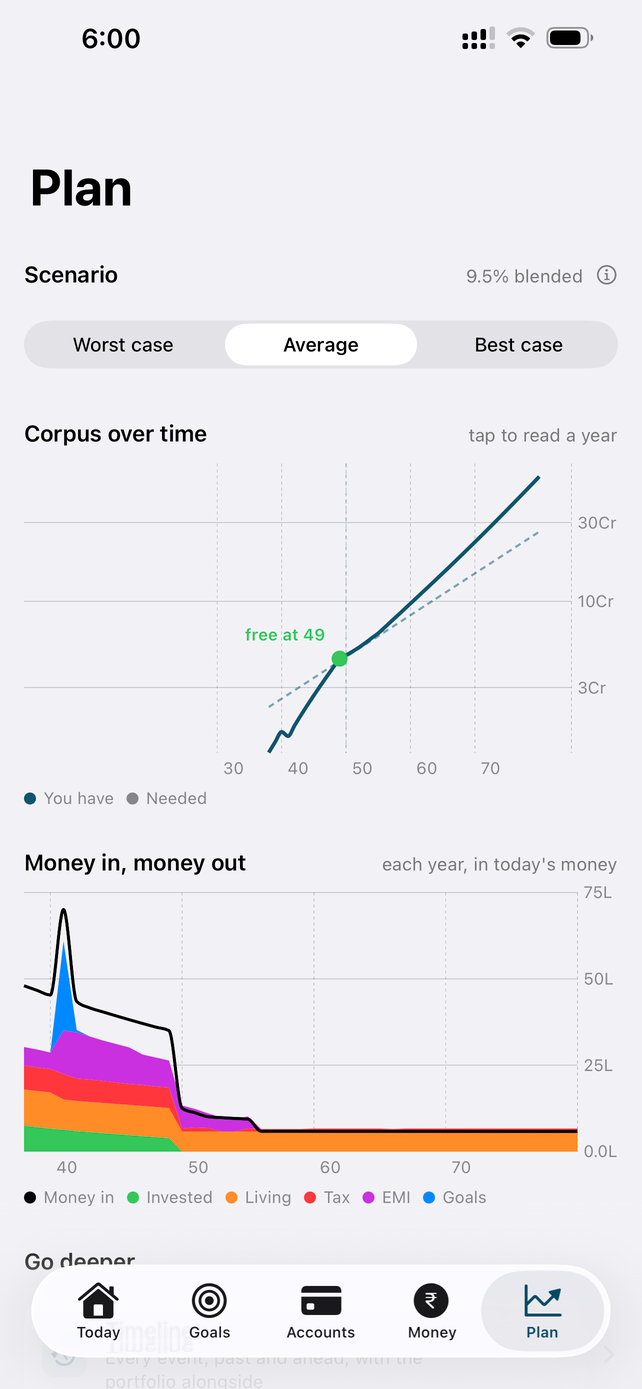 Suffice corpus chart